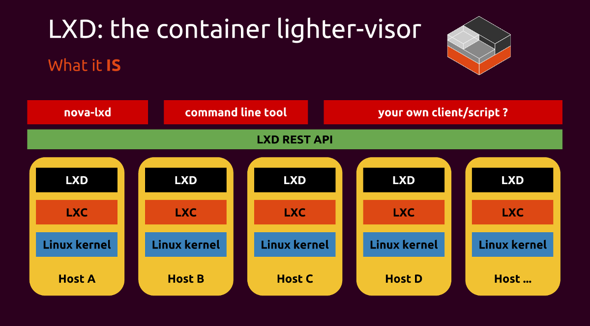 What is LXD?