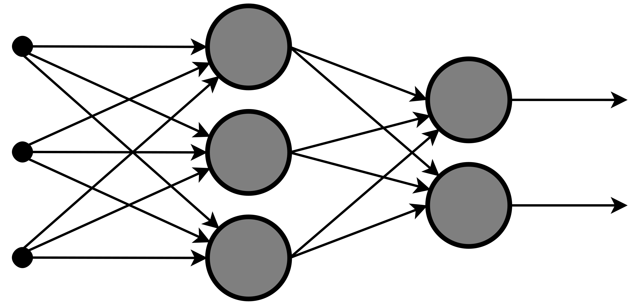 Ensemble Learning