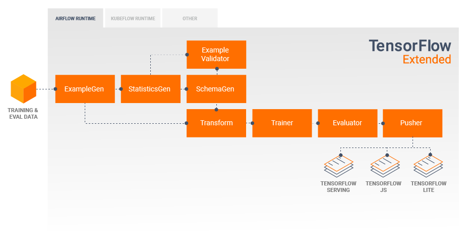 TFX Overview