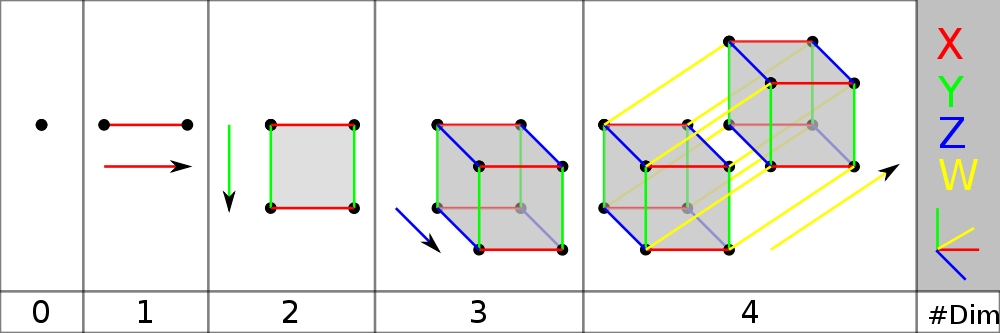 Methods of same actor instance will share same process